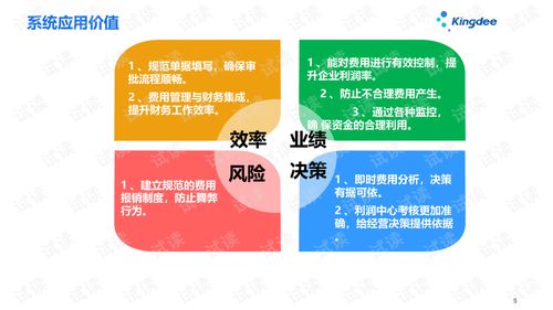 金蝶云星空V7.3財務模塊 費用報銷系統(tǒng)深度培訓與IT管理實踐