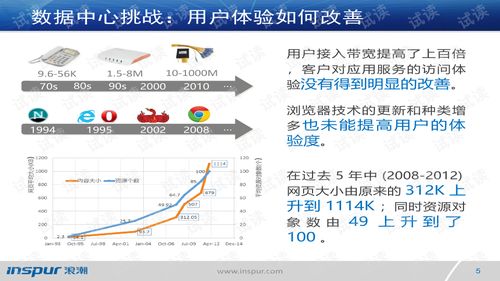 SSA產品培訓與管理培訓 雙輪驅動，賦能團隊與業(yè)務增長